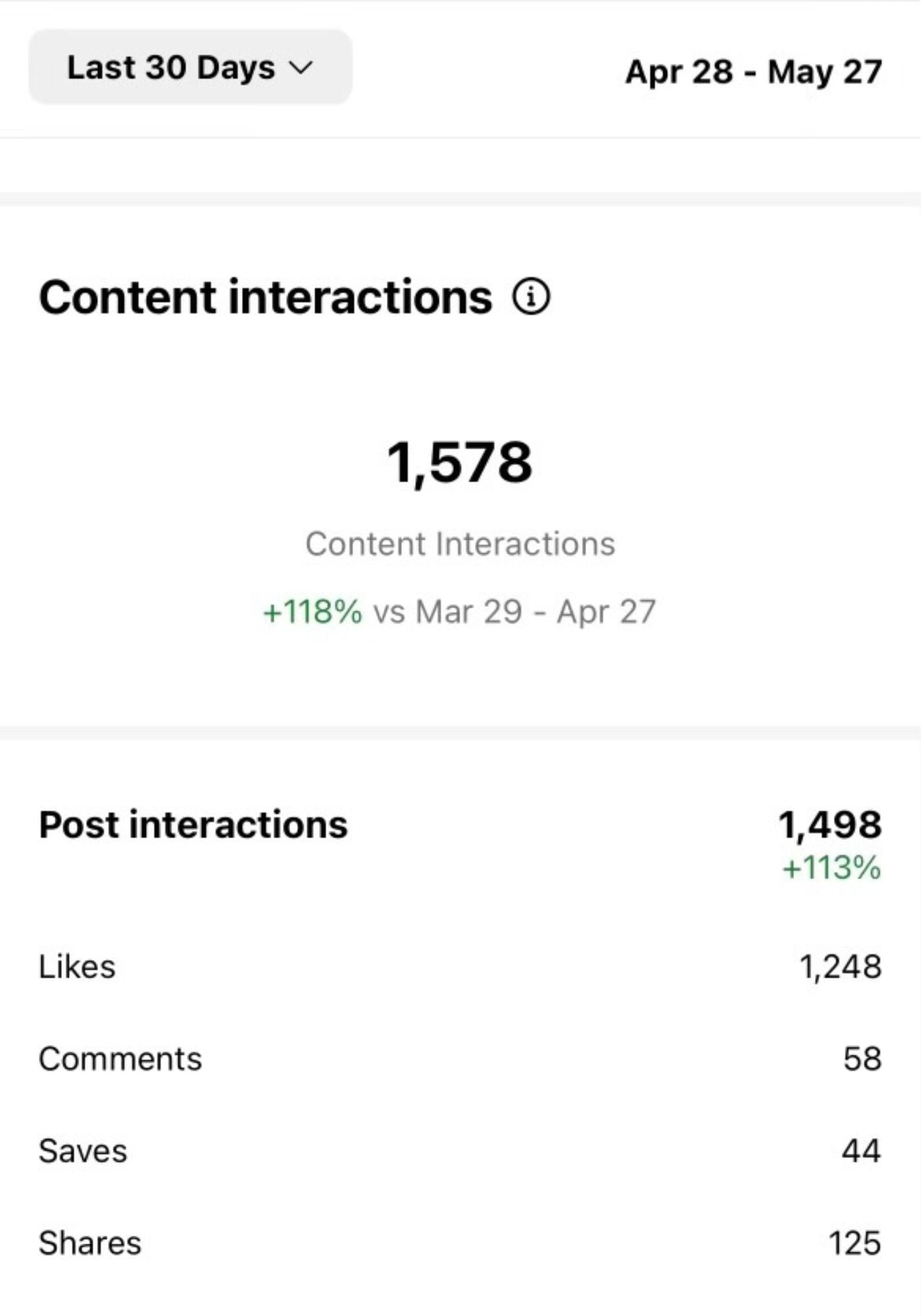 Instagram dashboard showing content interactions using Brand Rich social media management.